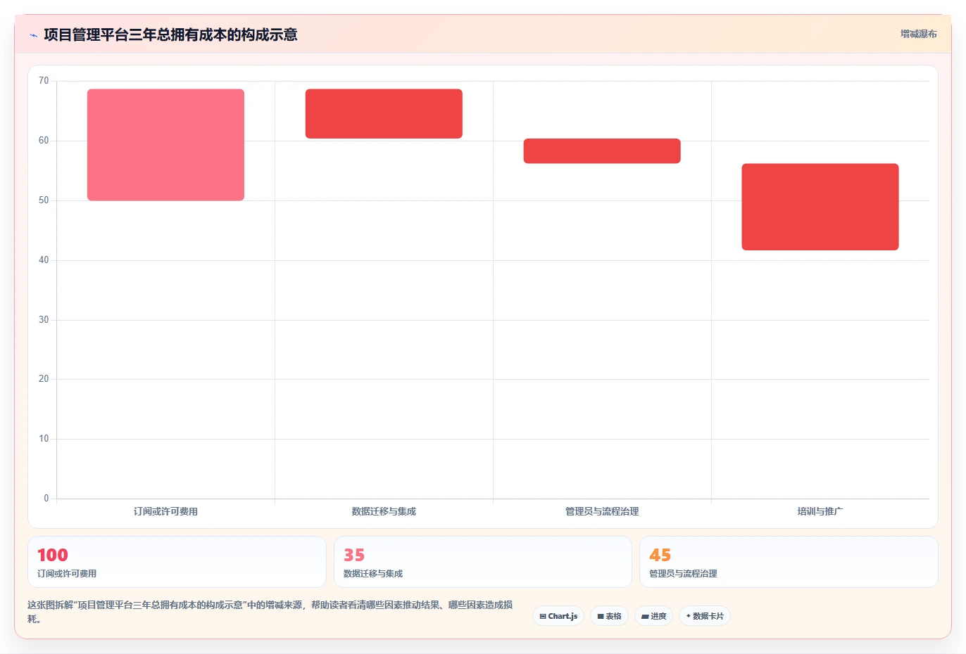 提升团队协作:2026年7款顶级项目管理引擎工具推荐