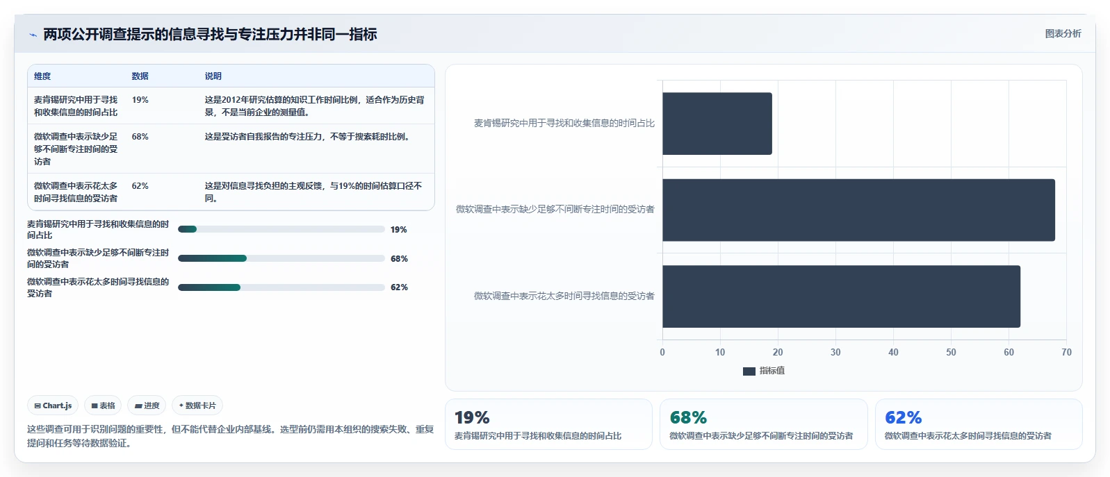 提升团队生产力：2026年最值得投资的5大知识管理工具