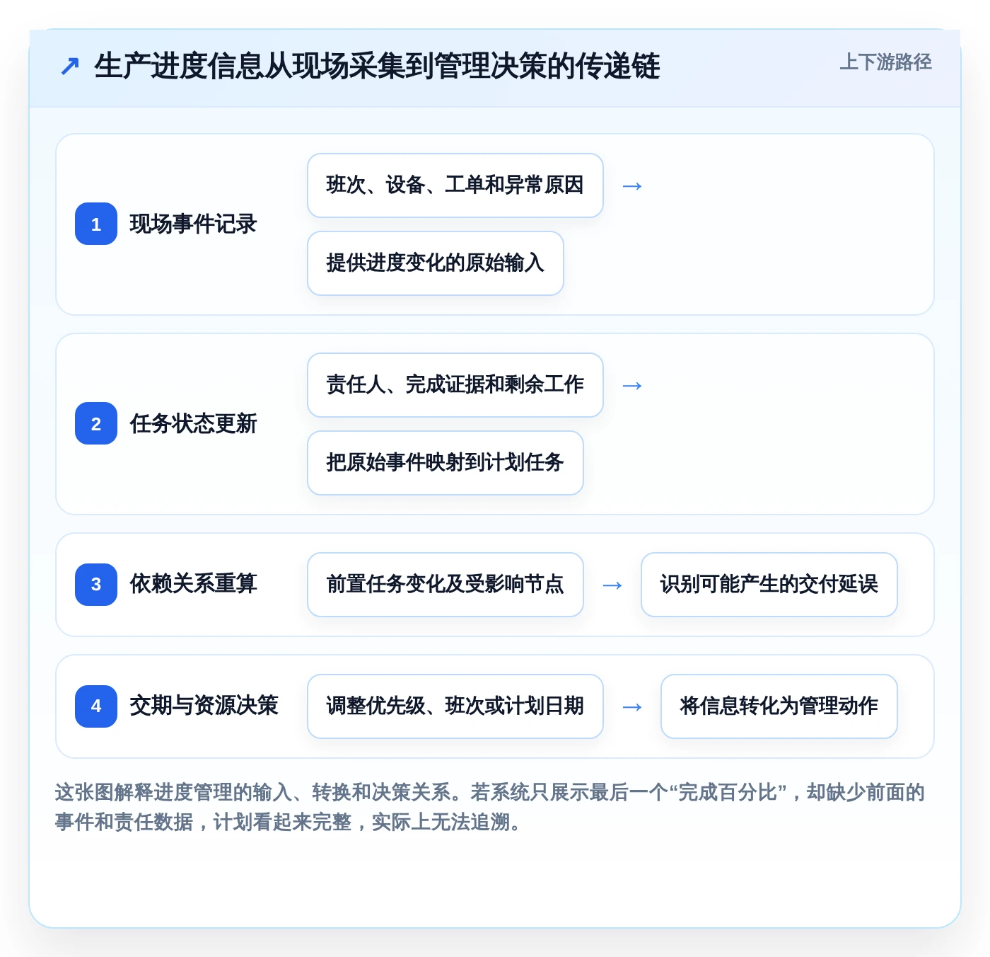 项目管理新趋势：2026年最受欢迎的8大生产时间进度软件盘点