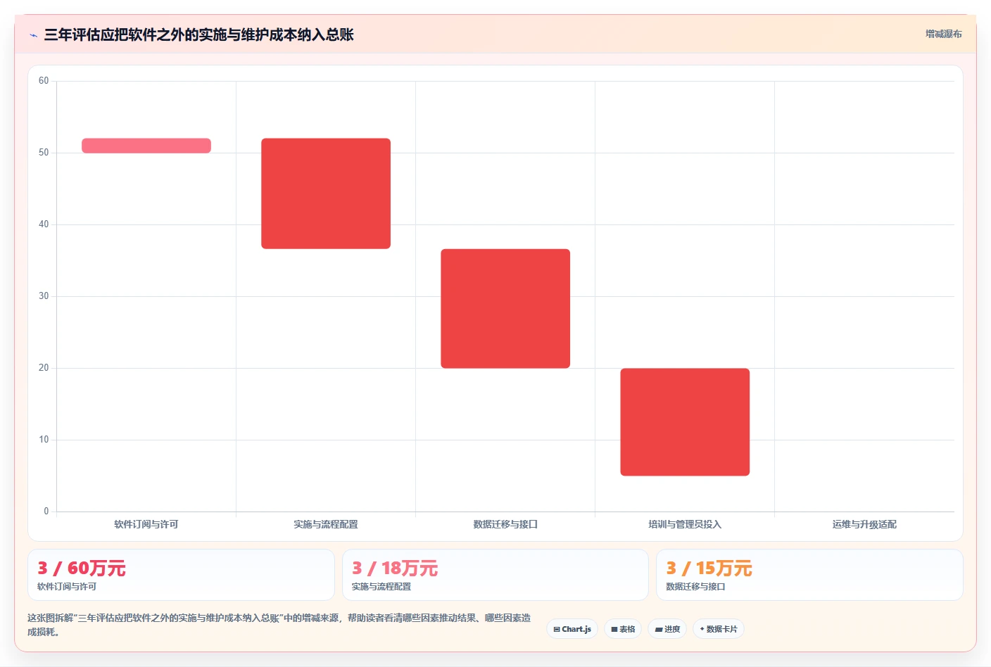 2026年企业研发项目管理软件选型指南：5款主流工具深度对比