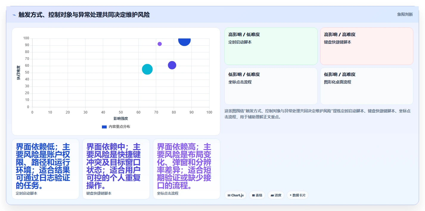 2026年效率革命:6款最强大的win自动化任务软件全面对比
