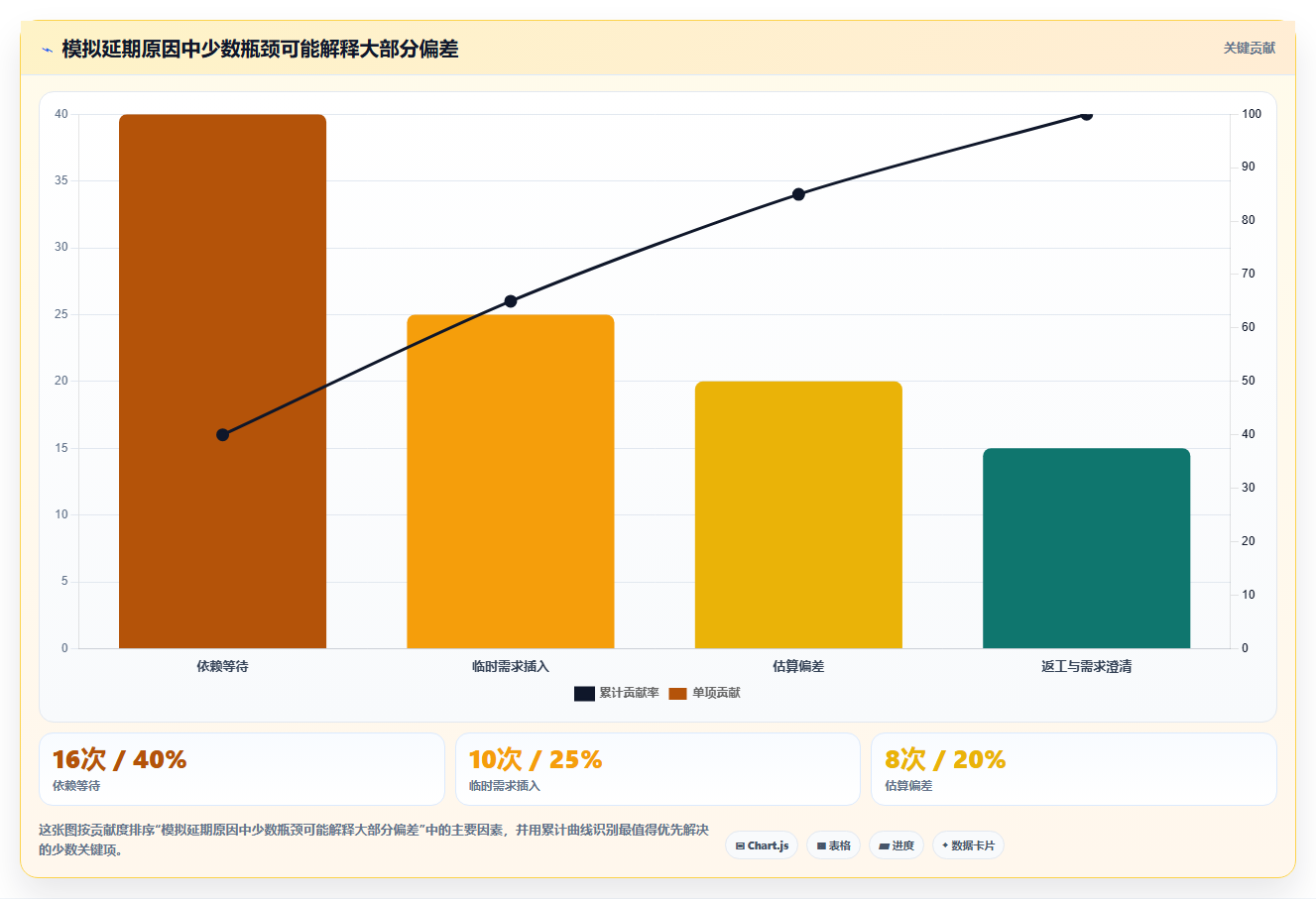 项目经理福音:2026年5款卓越时间管理计划软件深度测评