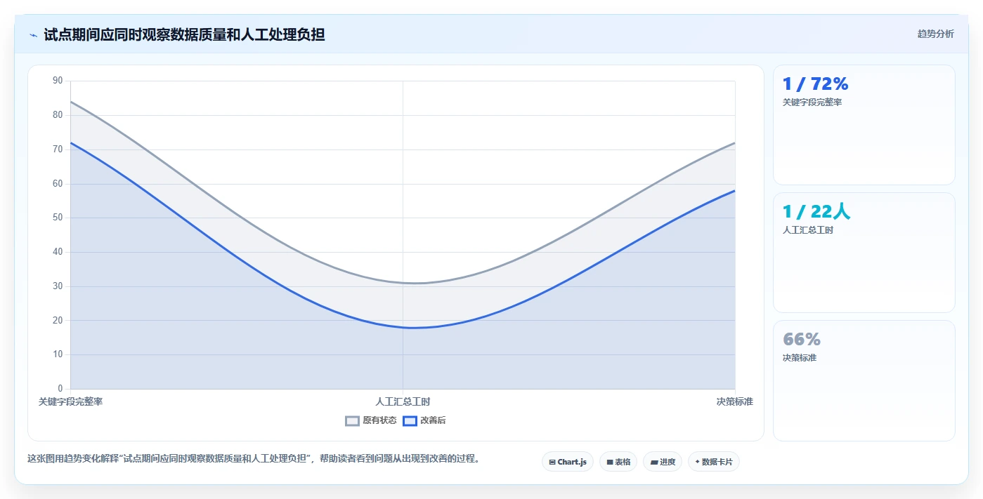 财政项目管理效率提升指南：2026年5款必备平台工具解析