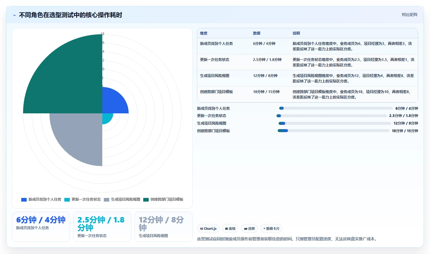 从新手到专家:2026年项目管理工具选型指南(含5款顶级工具分析)