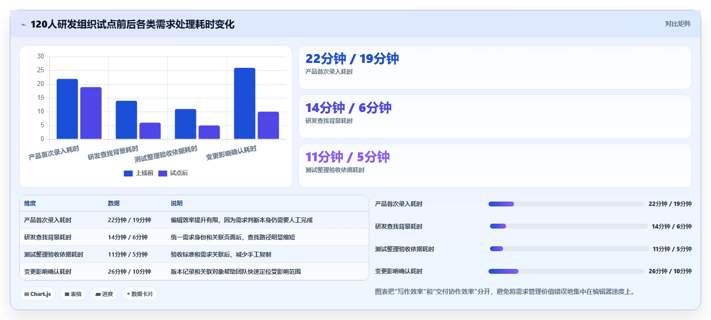 2026年效率革新:6大需求文档线上化管理工具全面对比