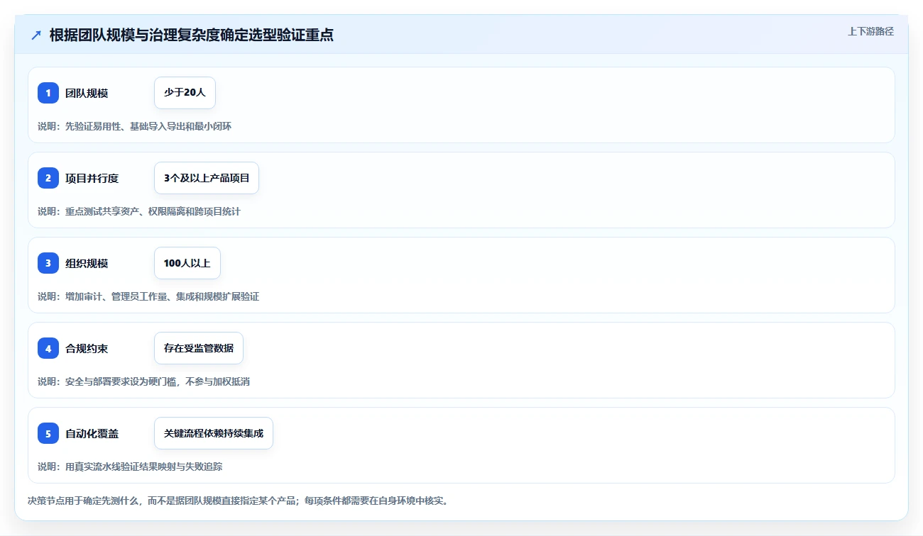 选择困难症?2026年在线测试用例管理工具选型指南