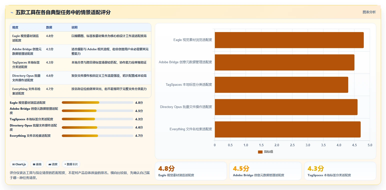 选对工具事半功倍：2026年文件分类软件Top5全面对比