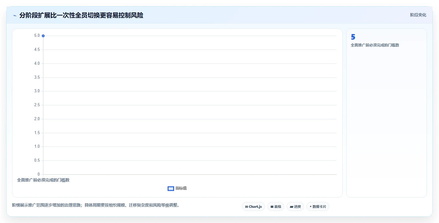 提升研发效率:2026年最值得投资的5大市面成熟研发项目管理系统