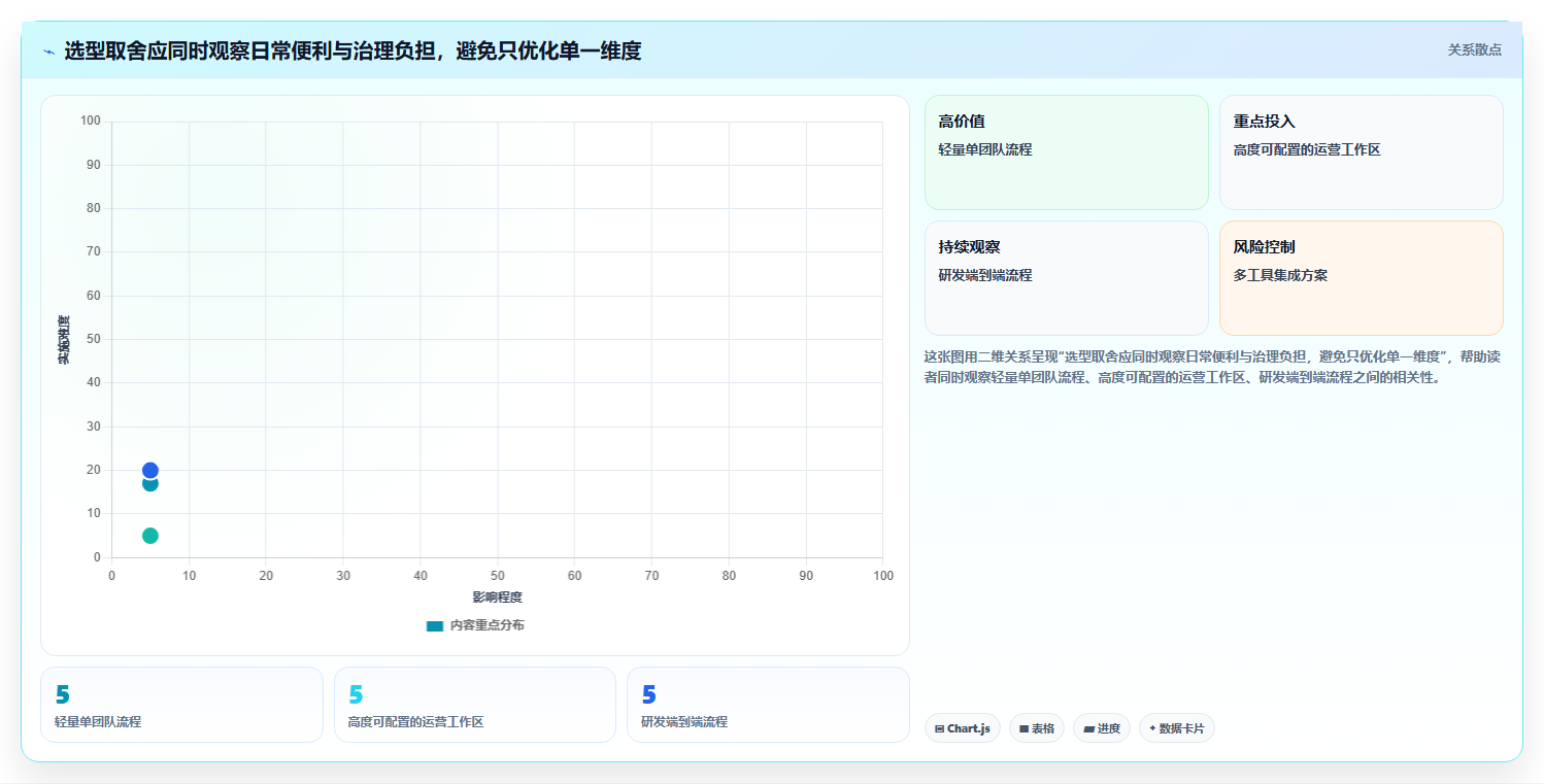 项目管理利器:2026年最值得投资的5款工作流系统