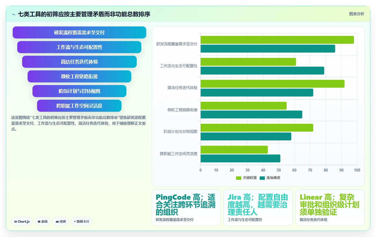 提升研发效率必备：2026年7大软件开发进度计划管理工具推荐