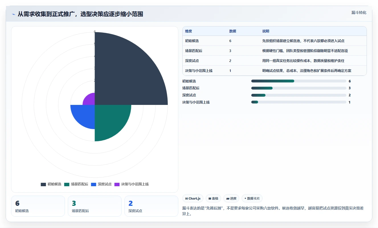 2026年多项目并行管理软件大盘点:6款提升效率的顶级工具