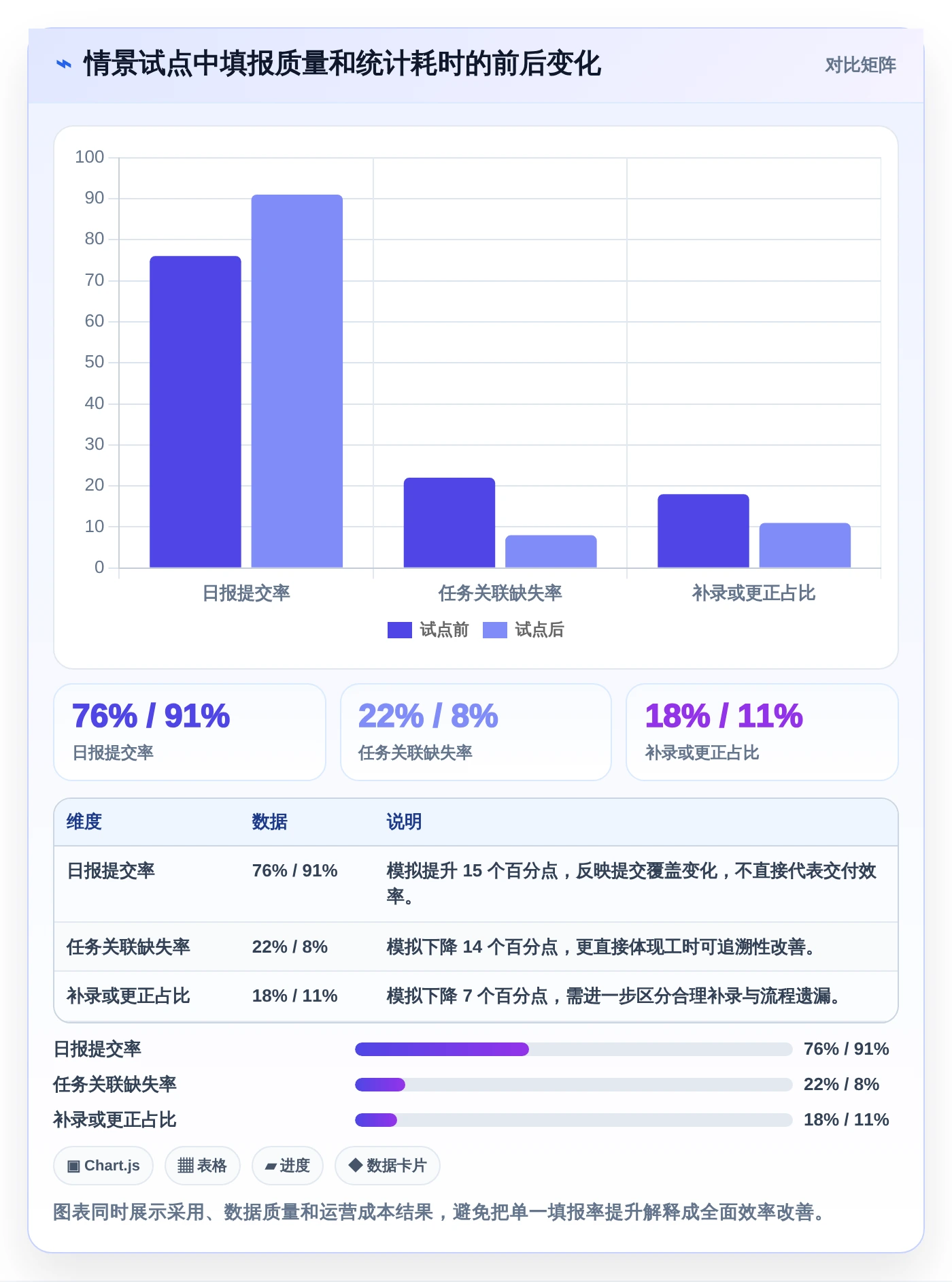 项目管理新趋势:2026年最受欢迎的5款日报工时工具