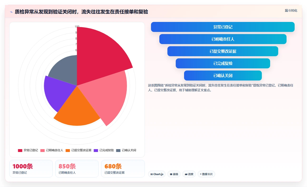 质检任务管理系统选型指南：2026年最值得投资的5款工具