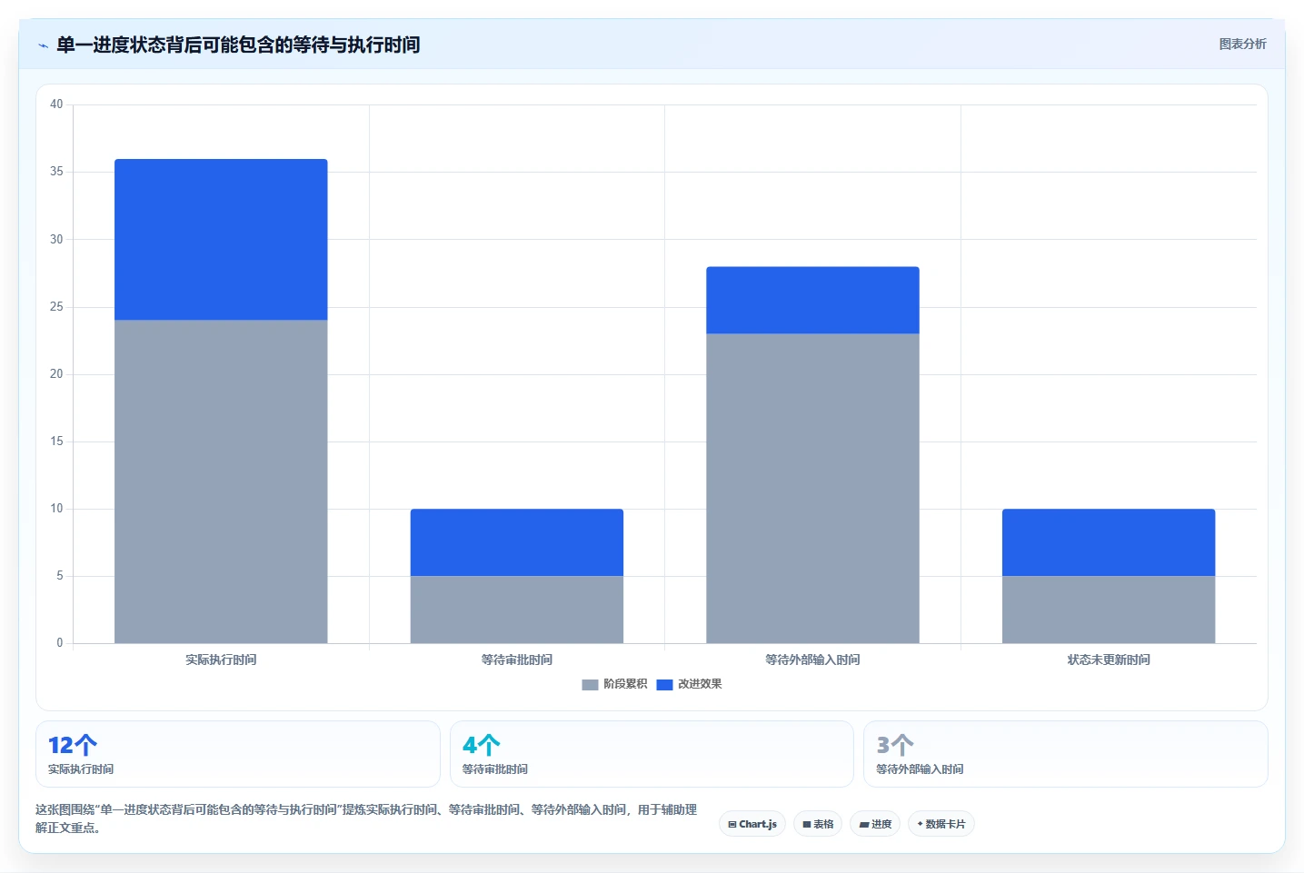 项目管理新趋势:2026年5大绩效系统工具推荐