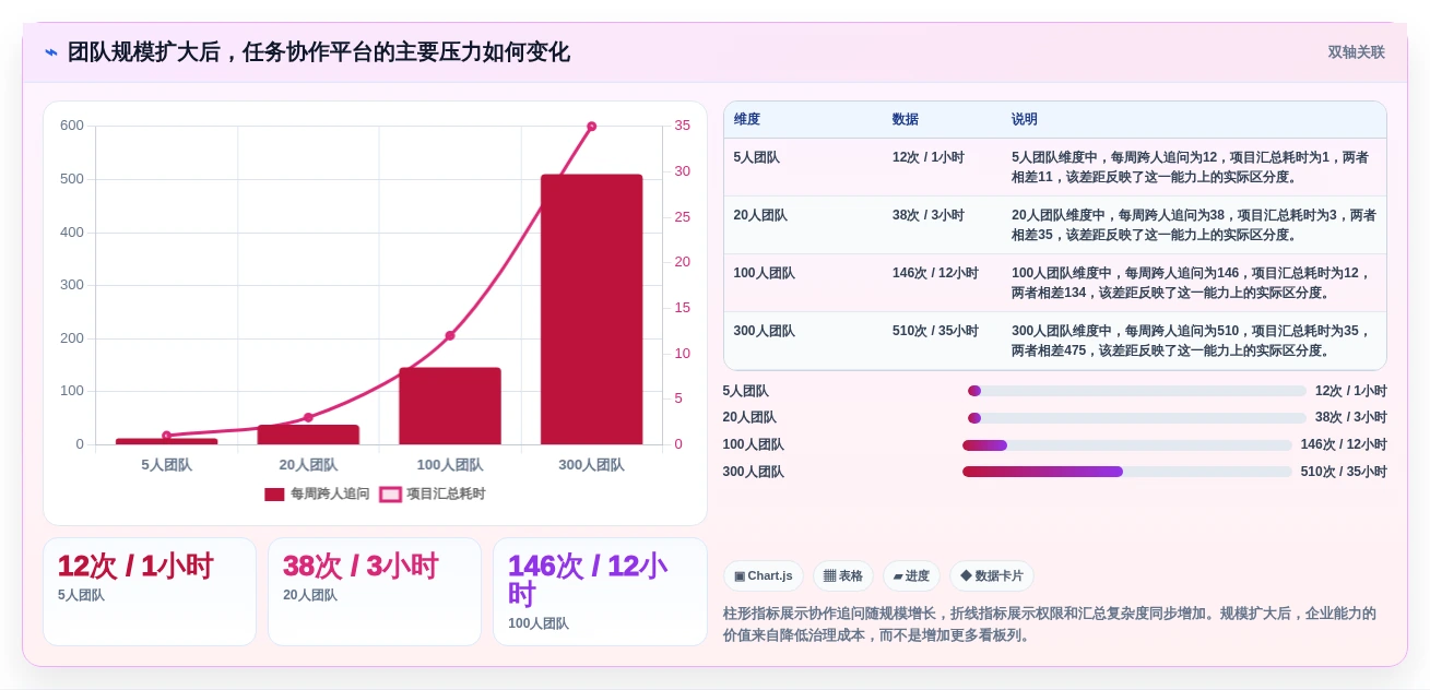 任务看板软件哪个好用？2026年8款主流看板工具深度测评与选型建议