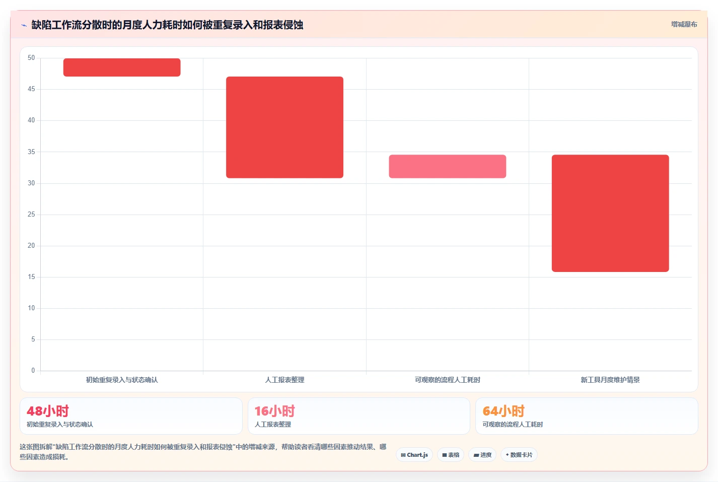 2026年效率之选：6大bug系统工具全面对比