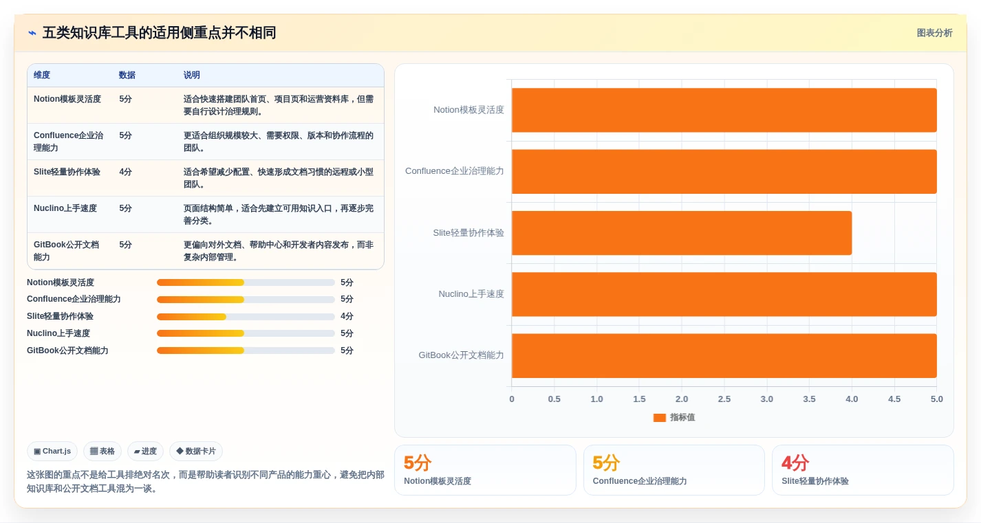 提升团队效率！2026年最值得投资的5款知识库网页模板工具