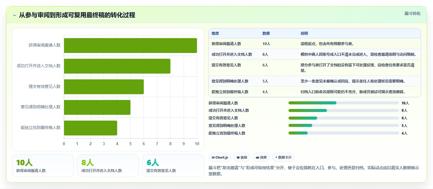 2026年网页文档工具大盘点:6款提升协作效率的佳选