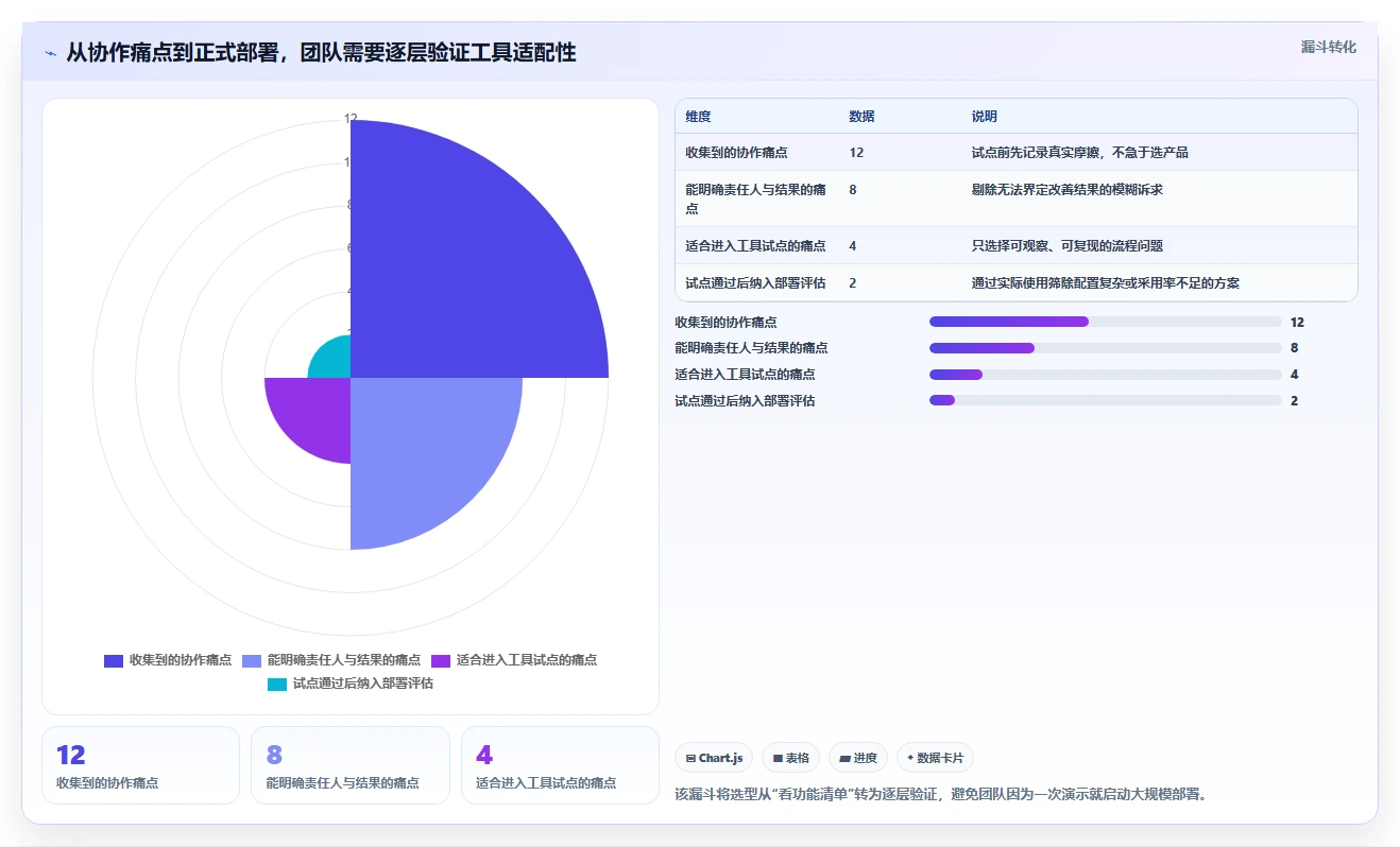 远程办公新选择：2026年最受欢迎的5大团队效率软件工具推荐