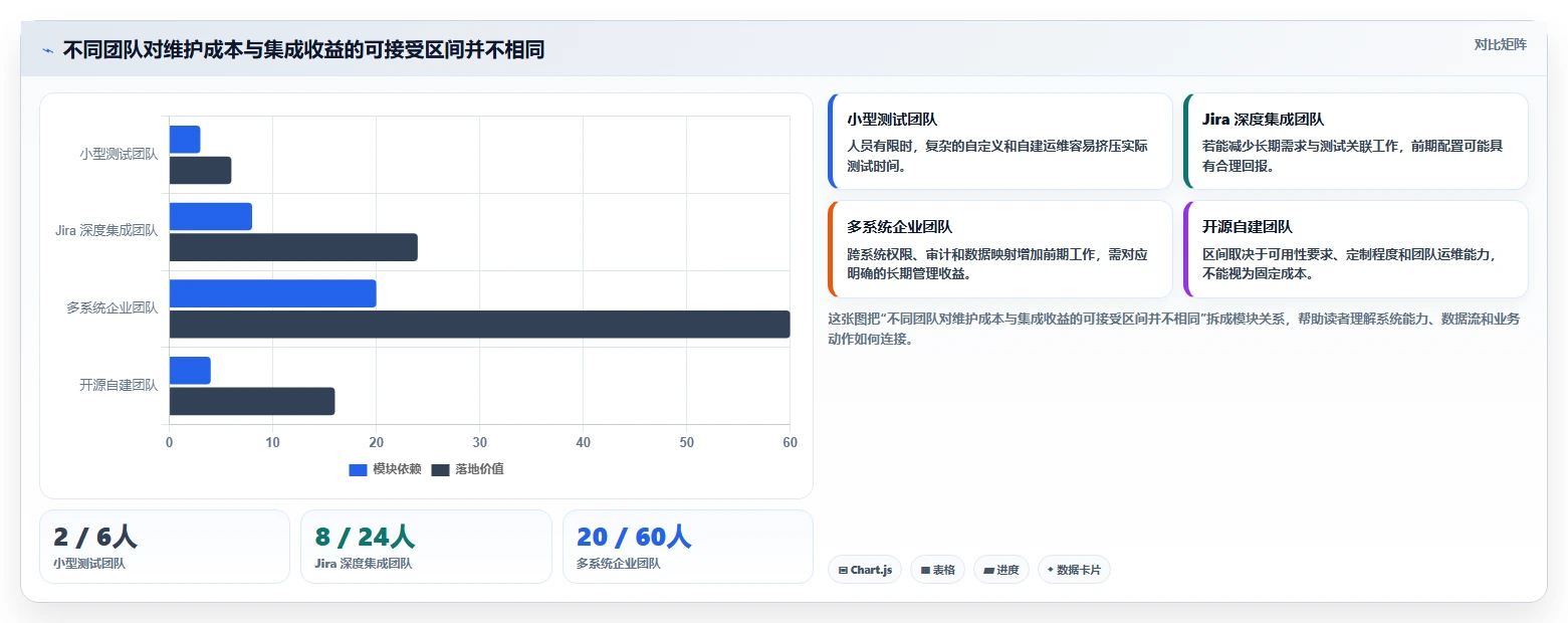 2026年必备:6大输入框测试用例工具全面对比