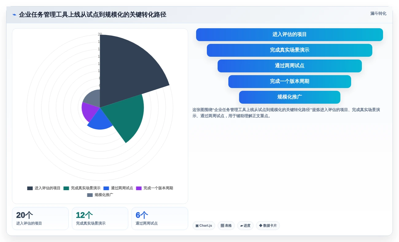 项目经理必看：2026年热门比较好的任务管理软件工具选型指南