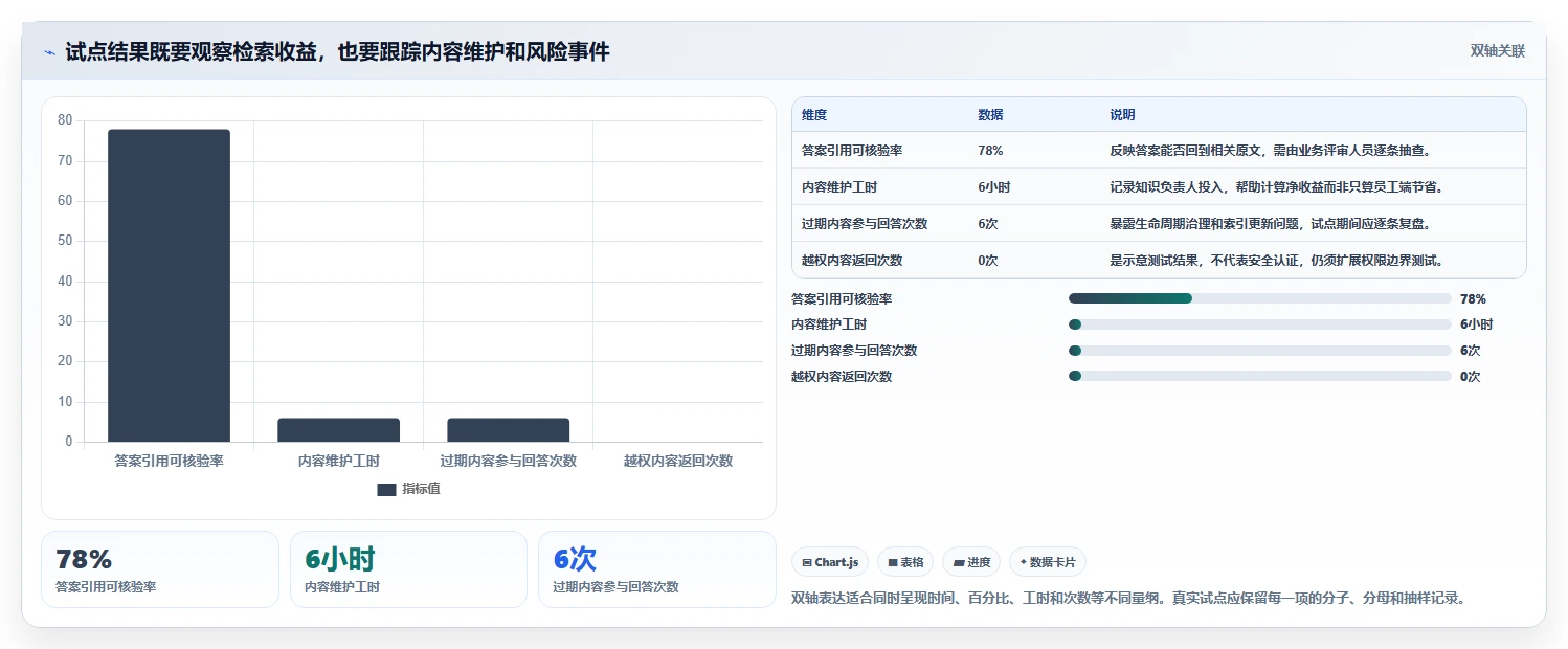 2026年智能知识库管理系统大比拼:6款顶尖工具助力企业效率提升