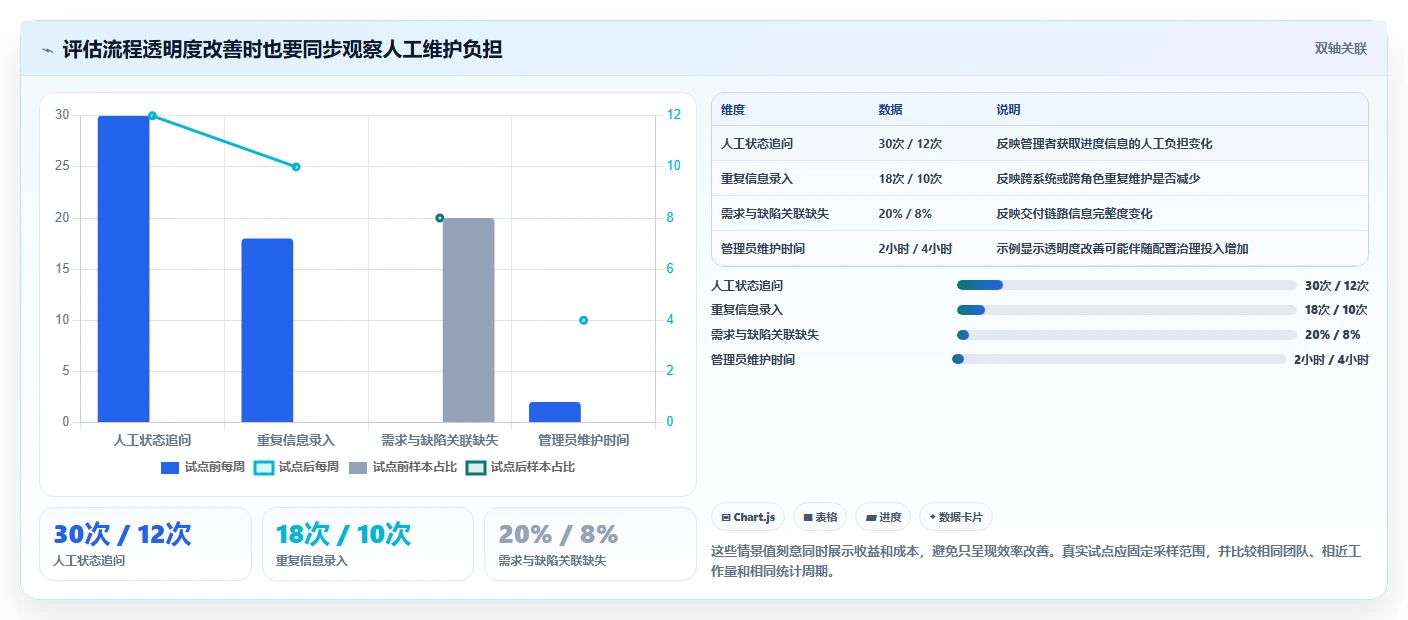 2026 年必备的 5 大研发过程管理系统工具选型指南