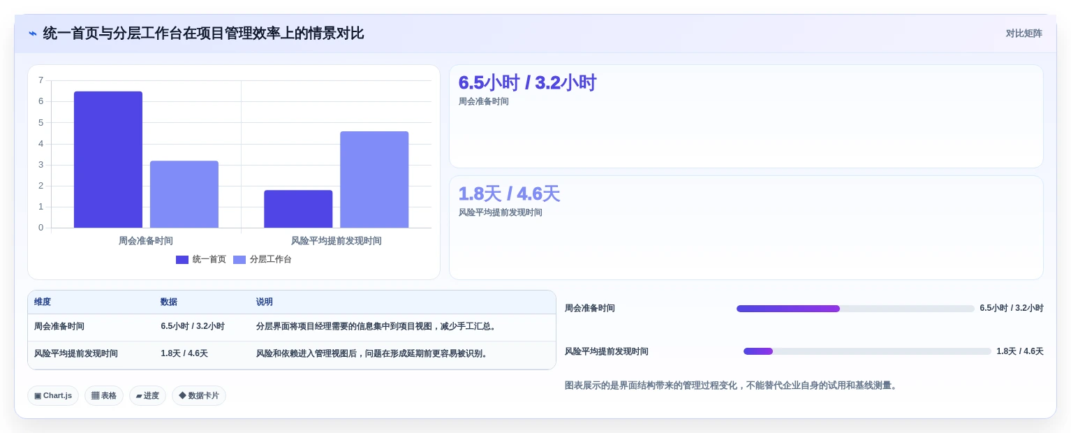 项目经理必读:2026年如何选择最适合的项目管理工具界面?