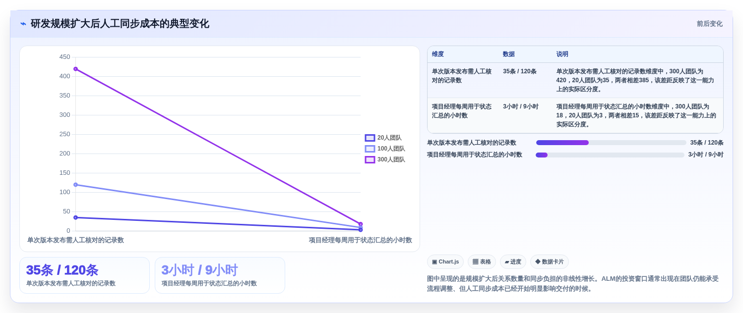 升级研发流程:2026年最值得投资的5大alm管理系统解决方案