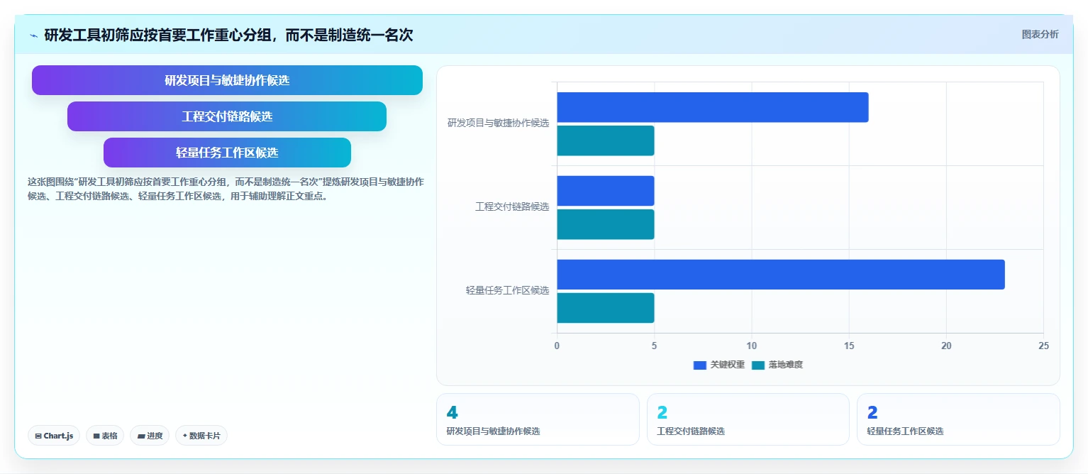 2026 年最值得关注的 8 大研发项目管理系统推荐