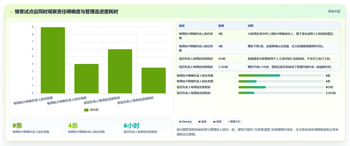 2026年效率革命:6款顶级团队协作工具全面对比