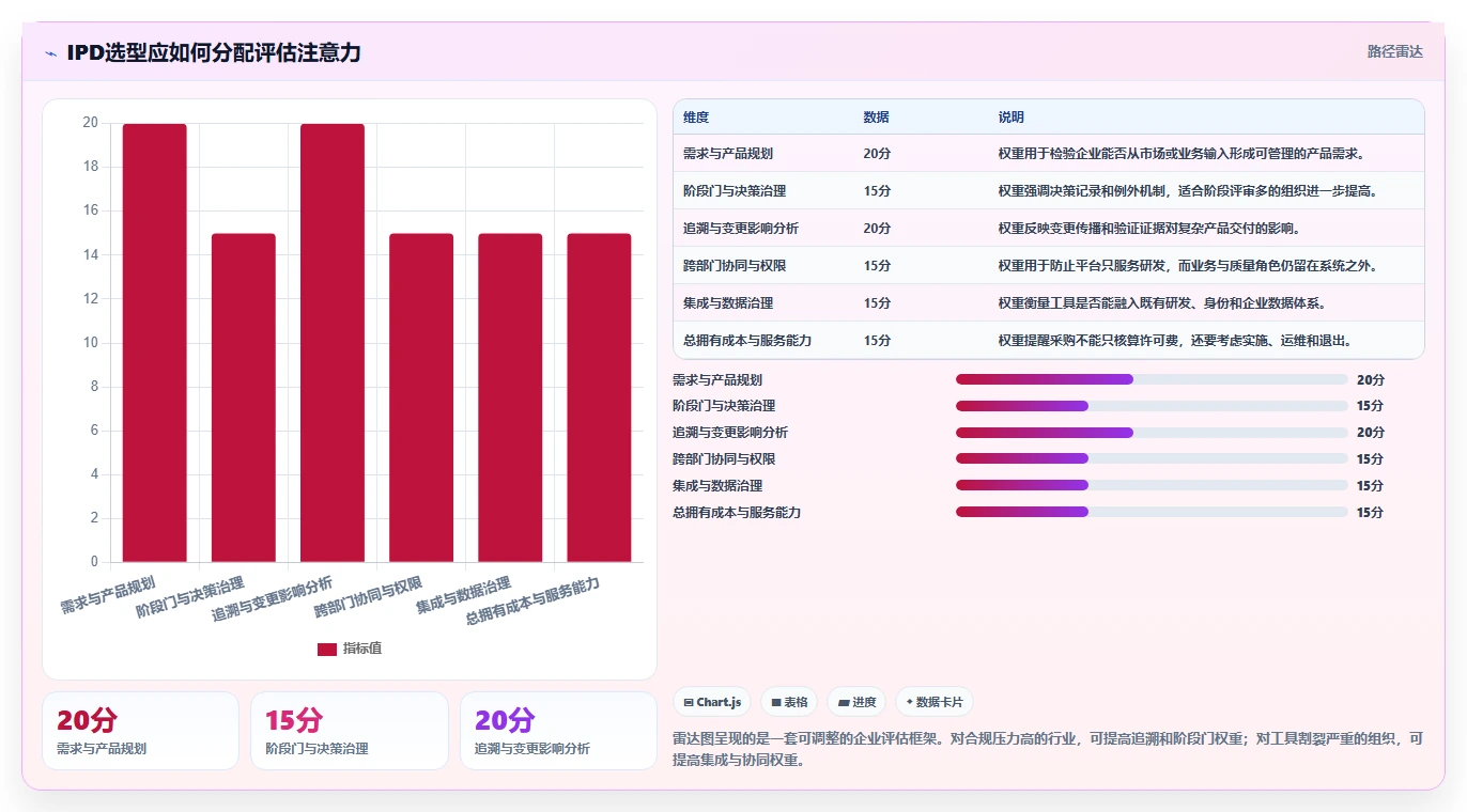 2026年必备:6款顶级ipd管理软件工具对比与选型指南