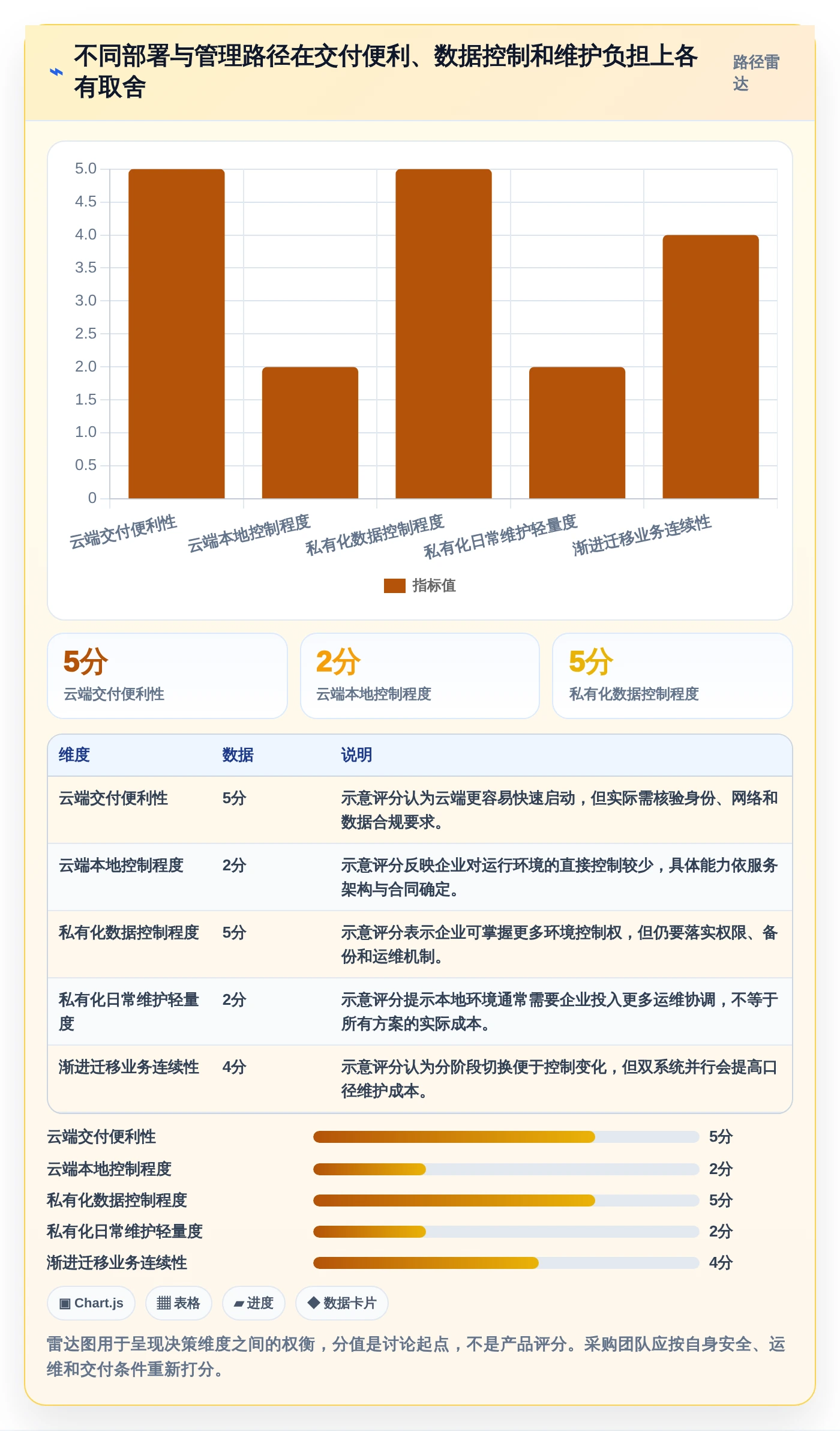 研发团队福音:2026年最智能的7款测试平台任务bug分析图表盘点