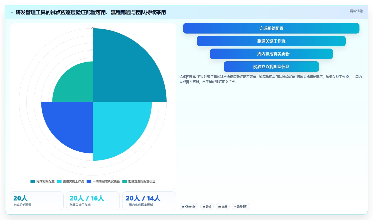 2026年研发项目管理软件大盘点:6款提升效率的顶级工具
