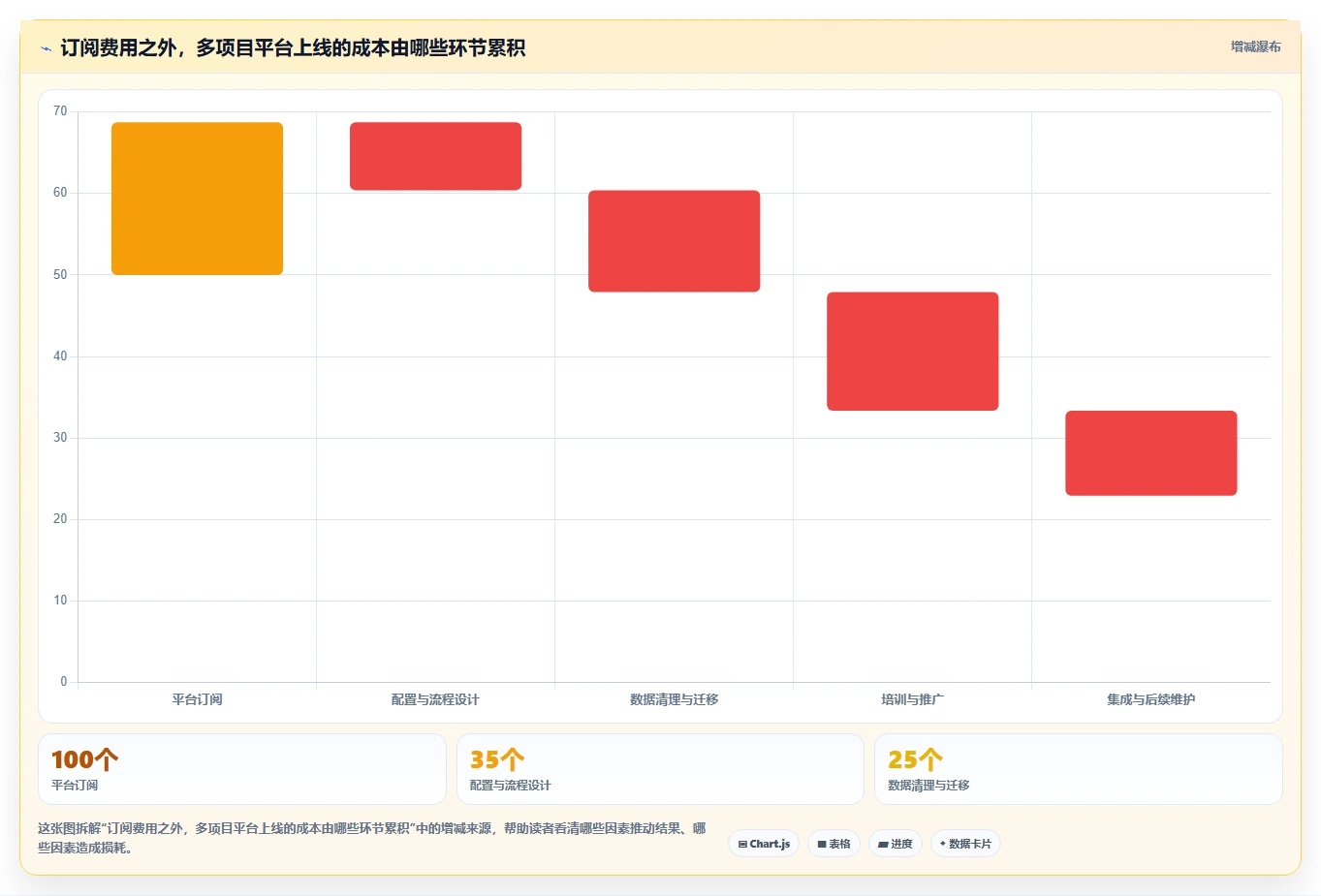 2026年多项目并行管理工具选型:6款平台核心能力对比与实施建议