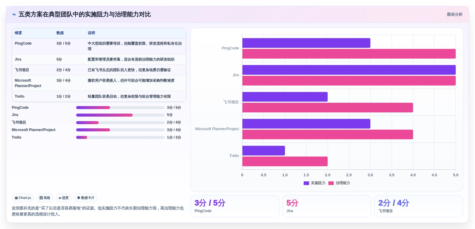 项目经理必读:2026年最具性价比的5大多人协同项目管理软件推荐