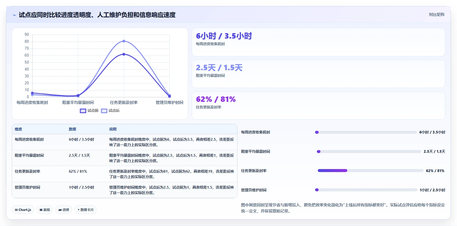 项目管理新时代:2026年最值得投资的7款软件工具对比