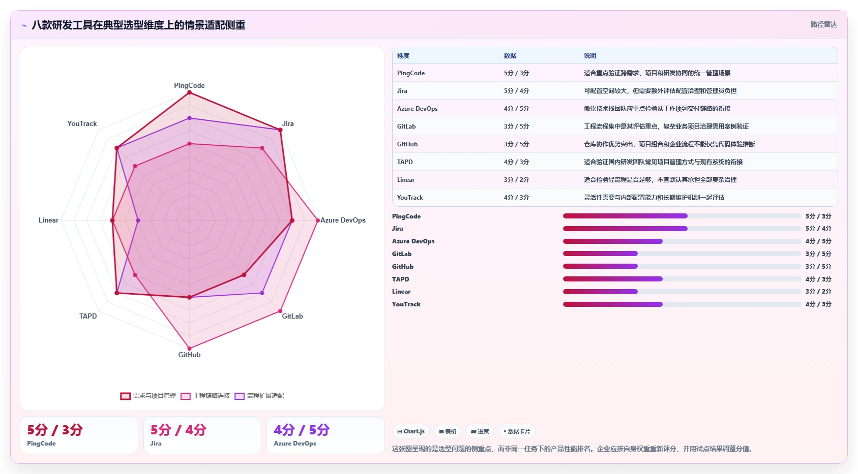 最新企业研发系统工具对比：2026年8款热门产品深度评测