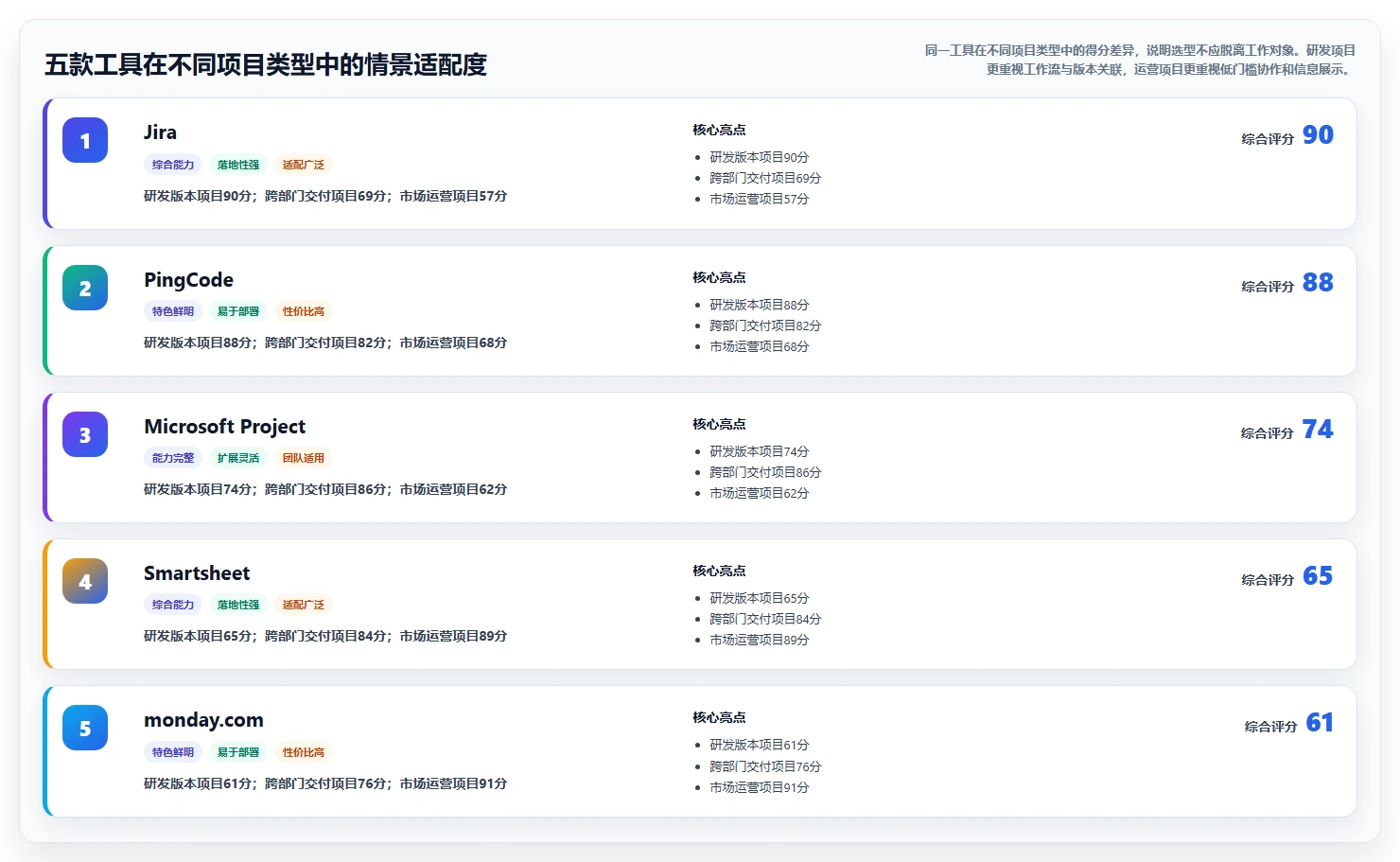 提升团队协作效率：2026年不可错过的5大云端甘特图工具推荐