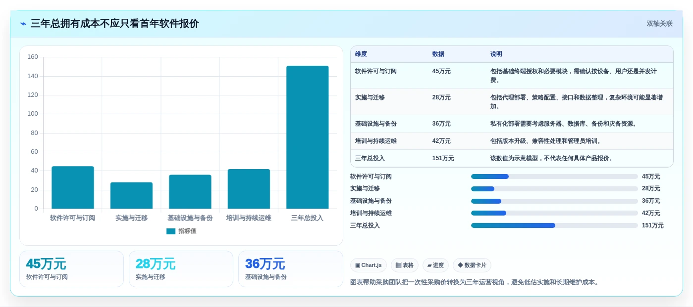 提升企业效率:2026年最值得投资的5款信创电脑管理平台