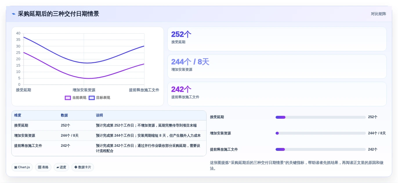 2026年项目管理革新:6款顶级编制网络计划的软件全面对比