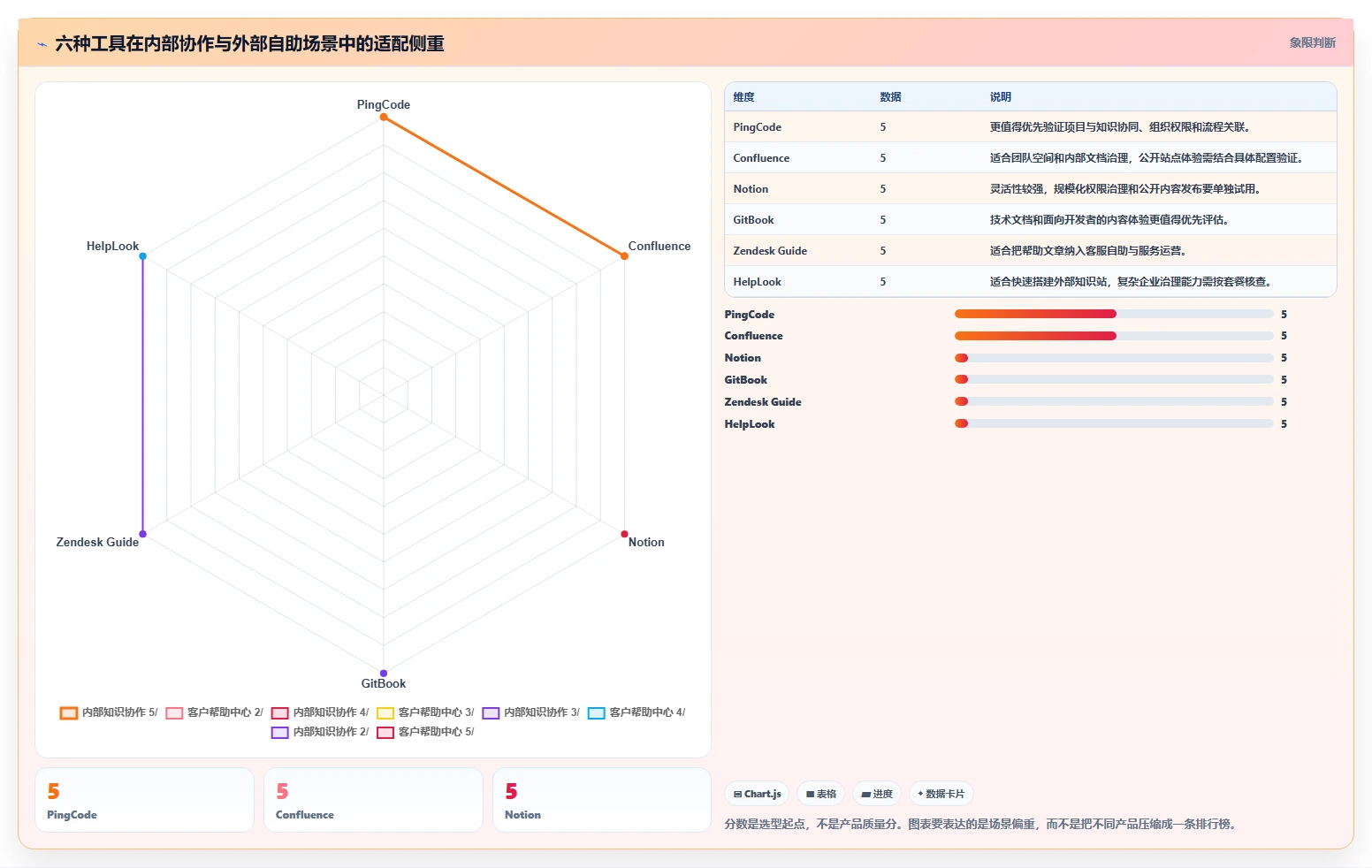 2026年必看：6大在线知识库和帮助中心工具对比，助你提升企业效率