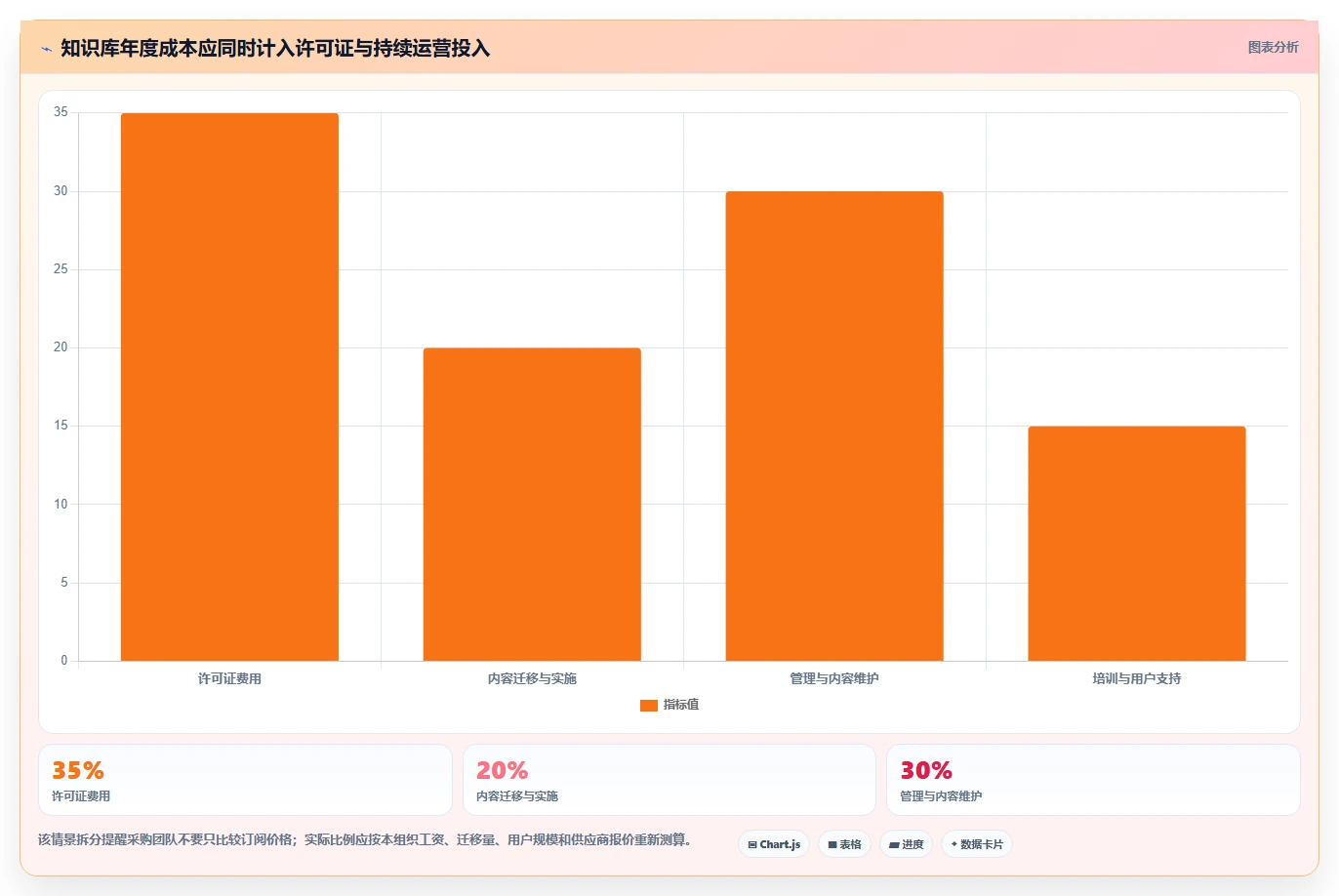 提升团队效率：2026年度7款最佳个性化的知识库管理平台推荐