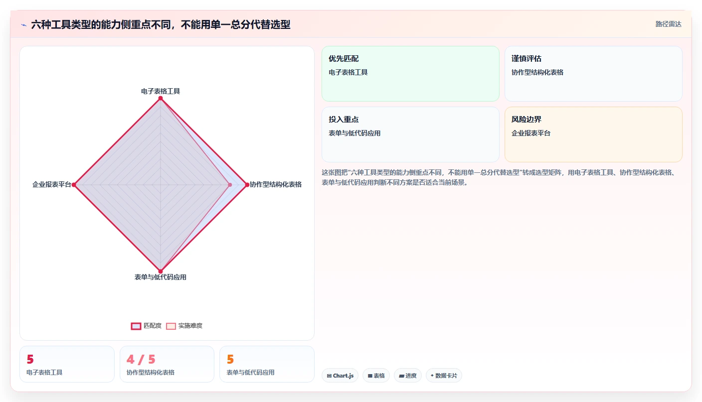 2026年统计表系统大比拼:6款顶级工具助力企业高效管理