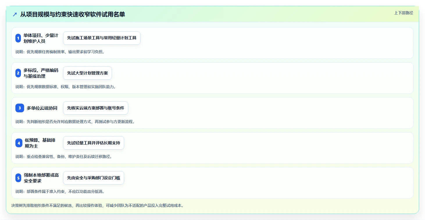 效率提升必备:2026年度7款顶级品茗进度计划编制软件对比分析