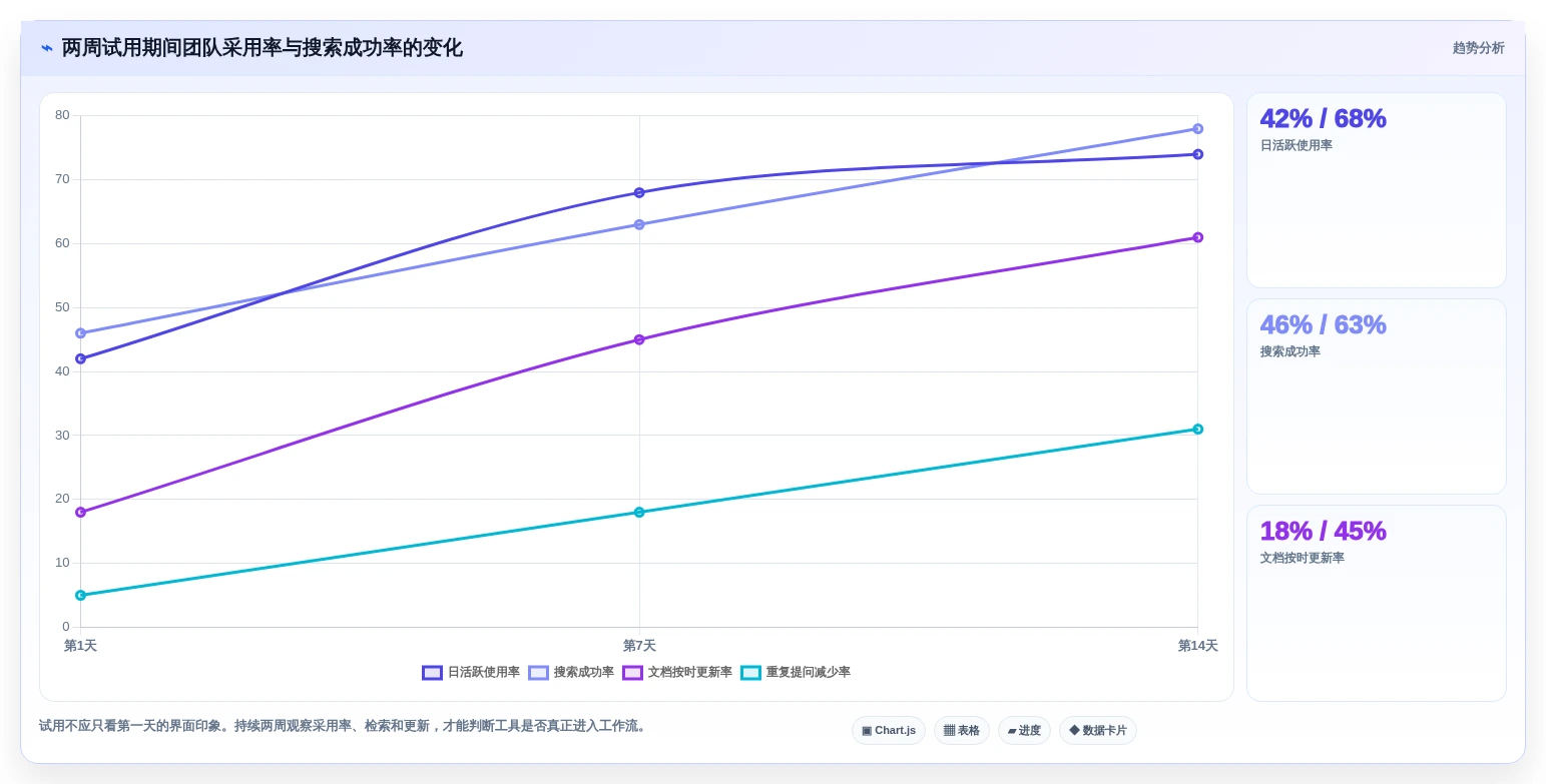 2026年记录管理软件大盘点:8款提升效率的顶级工具