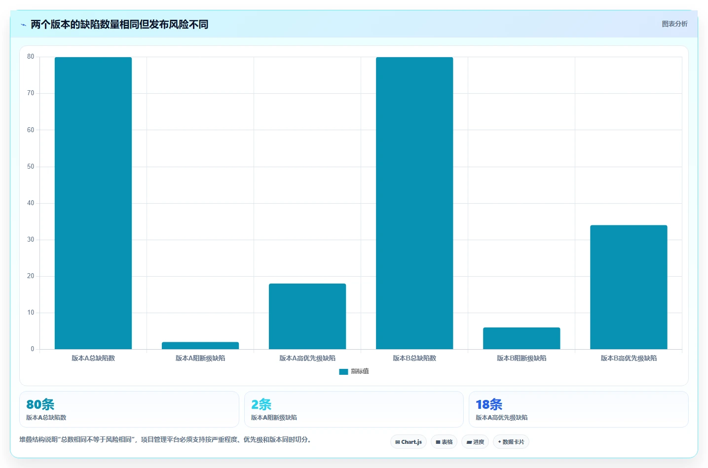 2026年项目管理新趋势:7款最佳可以提bug的项目管理软件大盘点