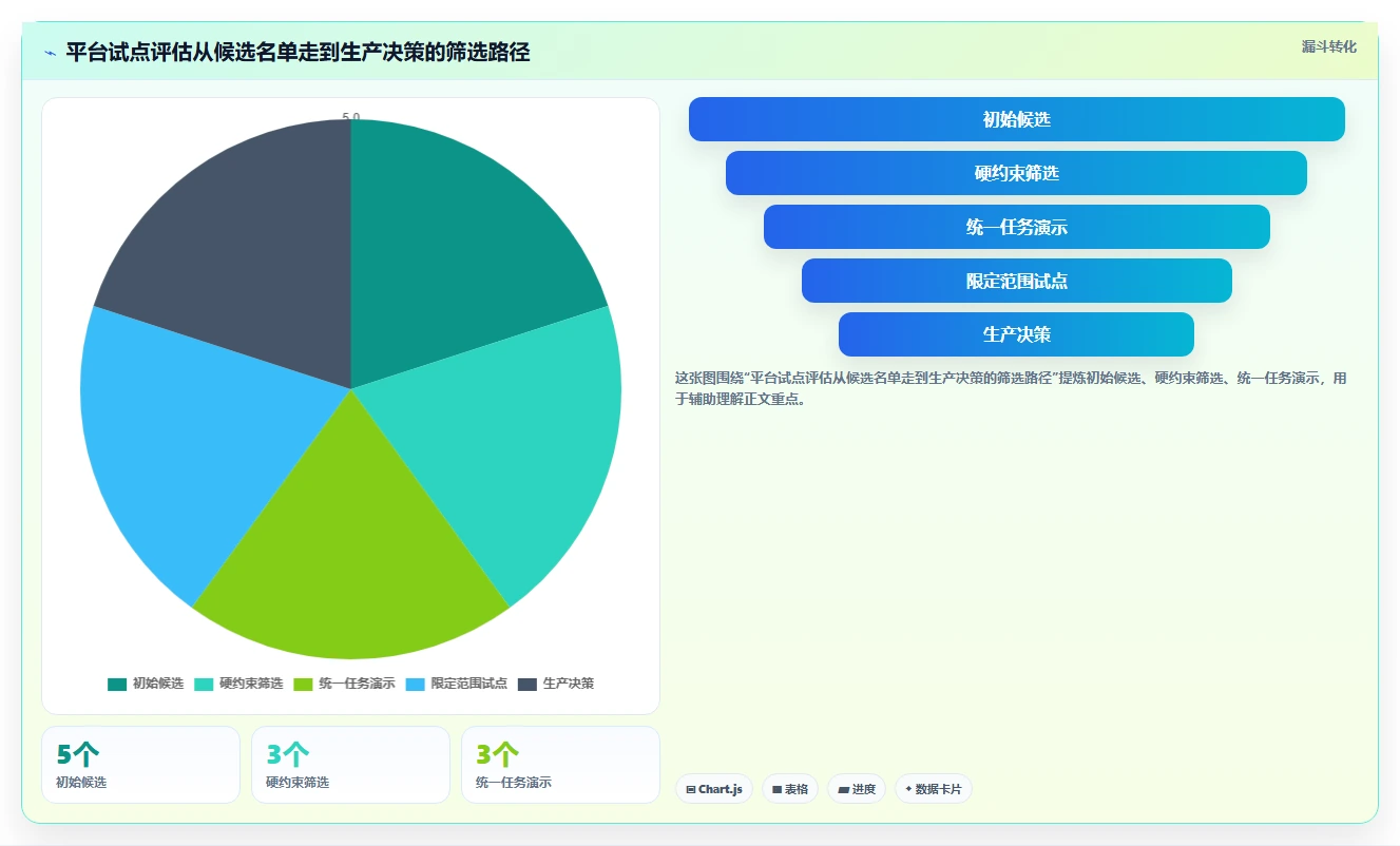 最新对比:2026年devops软件开发平台top5,哪款最适合你的团队?