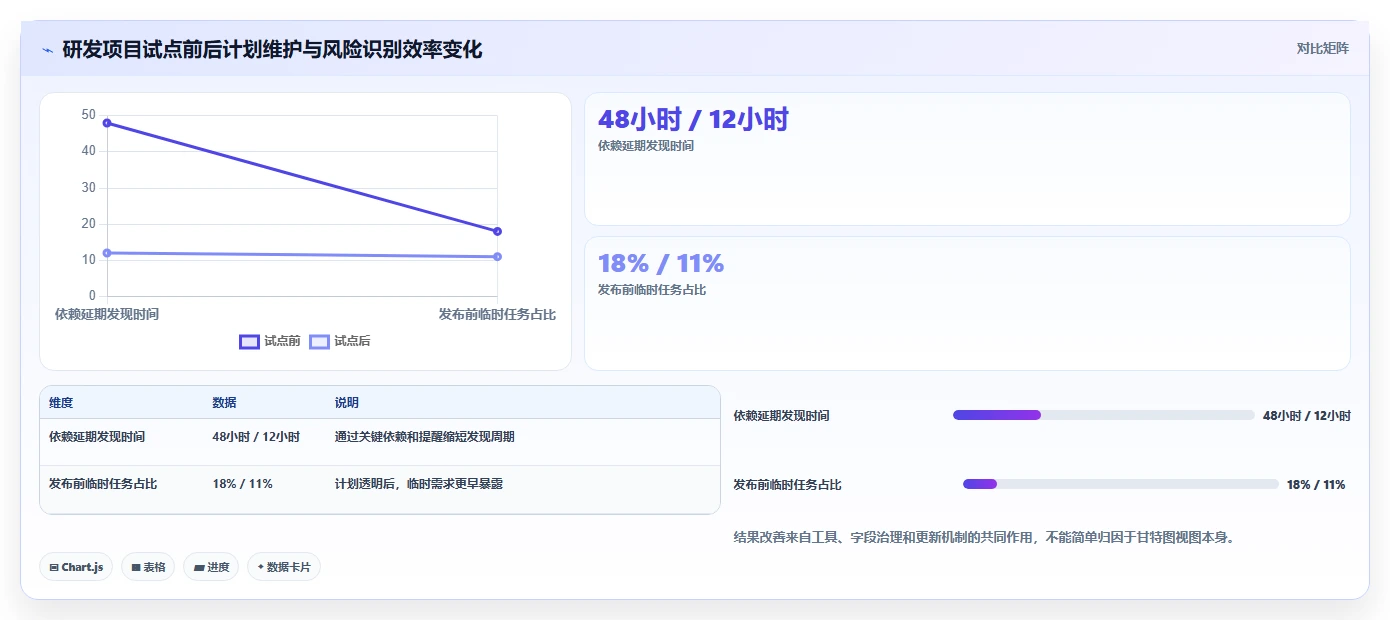 提升团队效率：2026年度5大热门甘特图在线绘制软件推荐