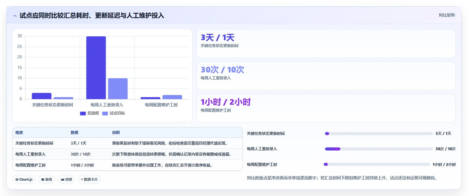 2026年项目管理革新:6款顶级在线进度管理工具全面对比